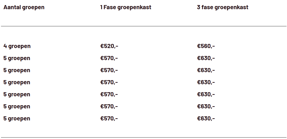 tabel groepenkast uitbreiden 2